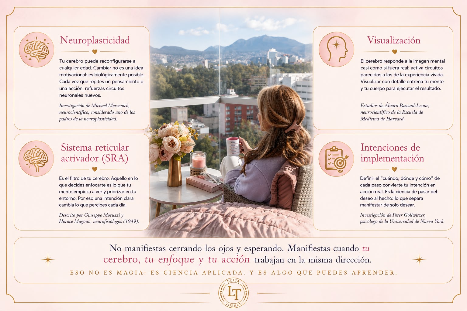 Infografía del respaldo científico: neuroplasticidad, visualización, sistema reticular activador e intenciones de implementación