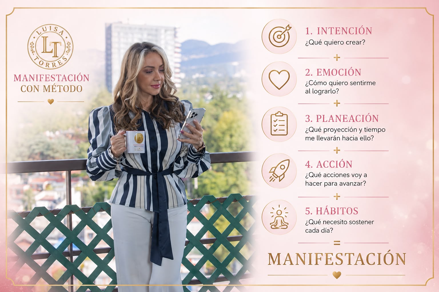 Manifiesta con Método - Intención, Emoción, Planeación, Acción y Hábitos
